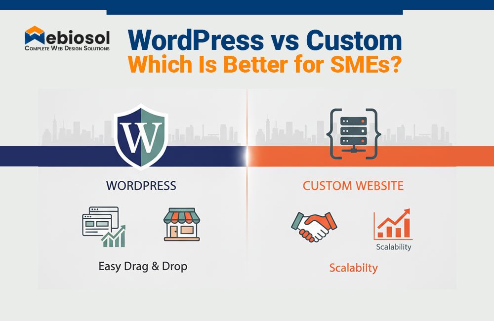 WordPress vs Custom Website